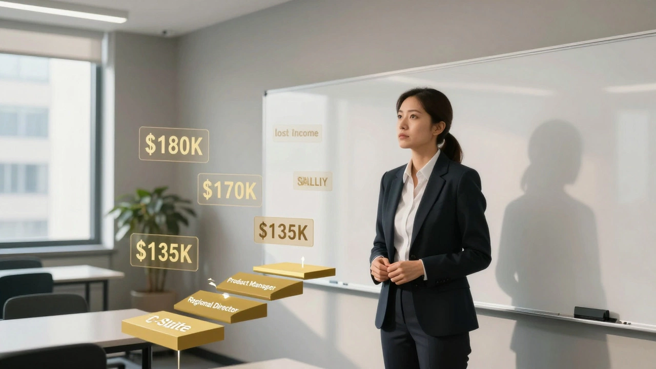 Is an MBA worth it? Real costs, real returns in 2026