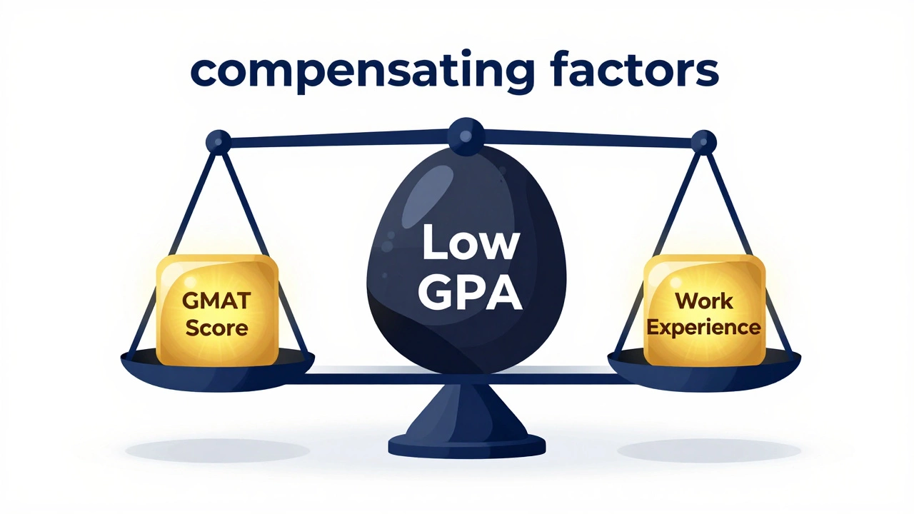 Illustration of a scale balancing low GPA against high GMAT scores and work experience
